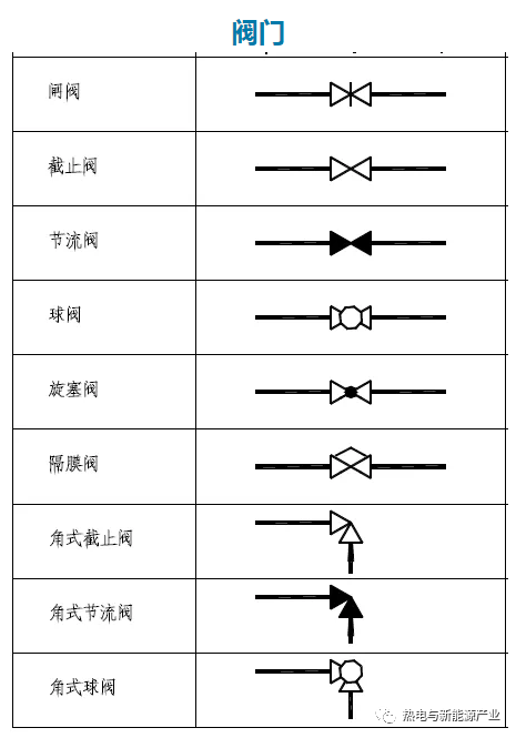 给排水阀门图例大全图片