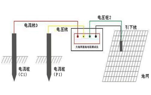 大型地网接地电阻的测量方法