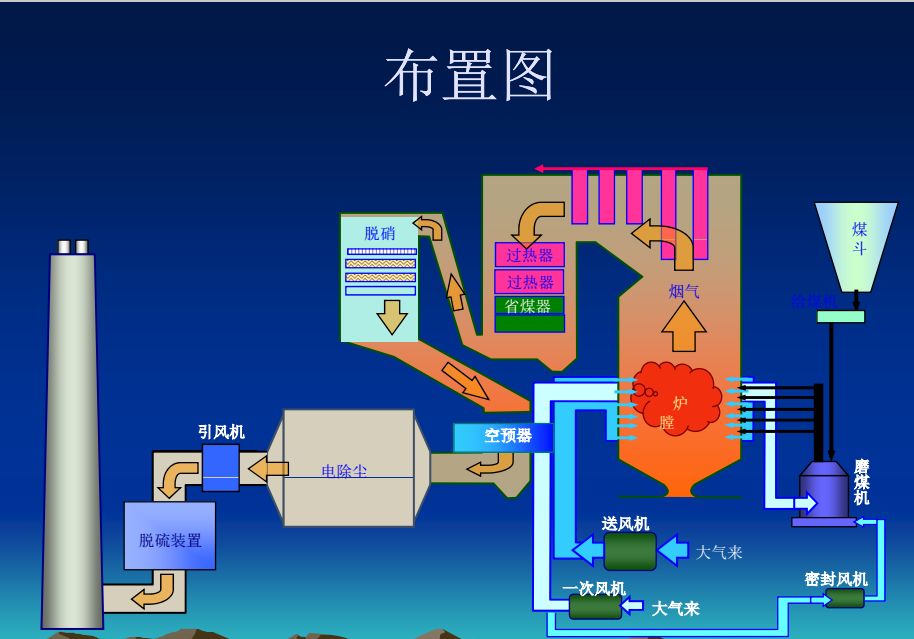 108图看scr脱硝系统