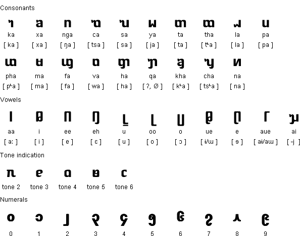 德宏傣族文字