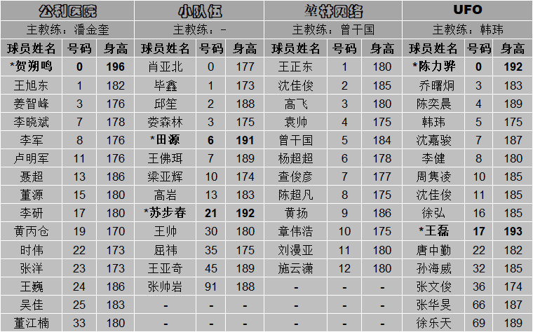 刘晓宇竟然改打中锋了看来这份名单不得不引起你的重视了