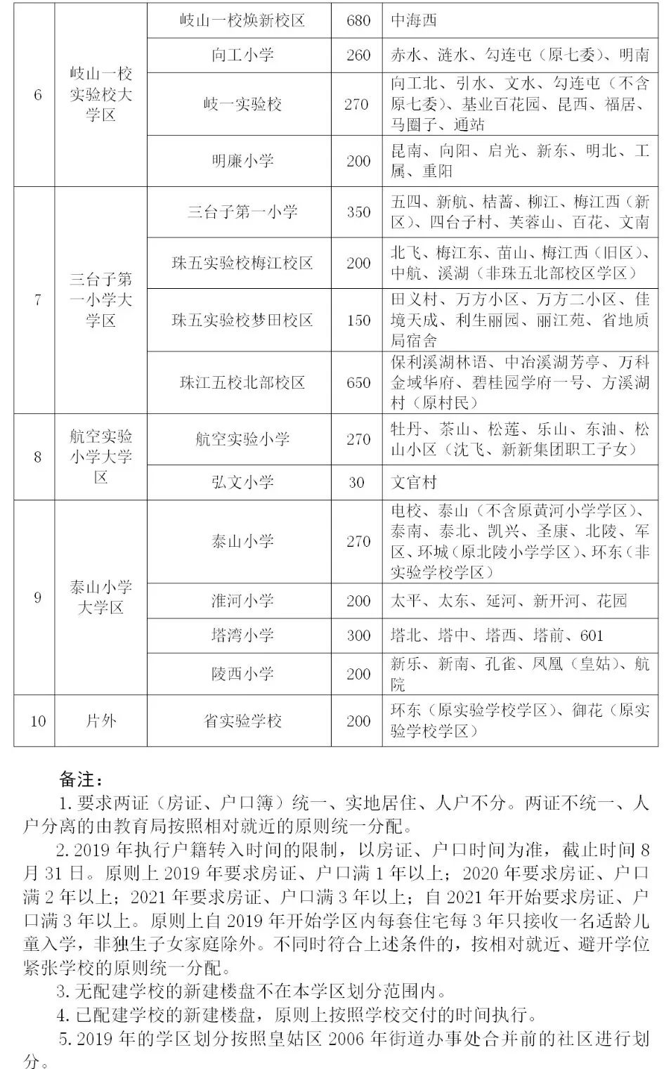 2019沈阳"学区房"价格 部分学区有变化