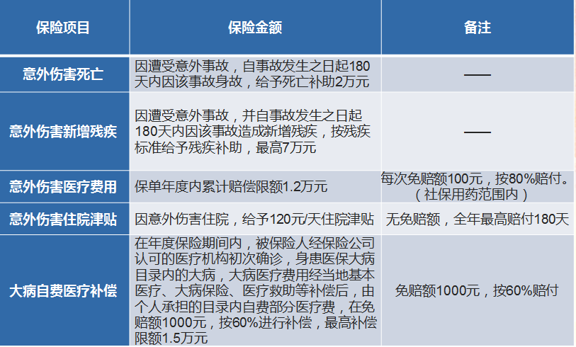 市殘疾人福利基金會購買近千份意外傷害保險