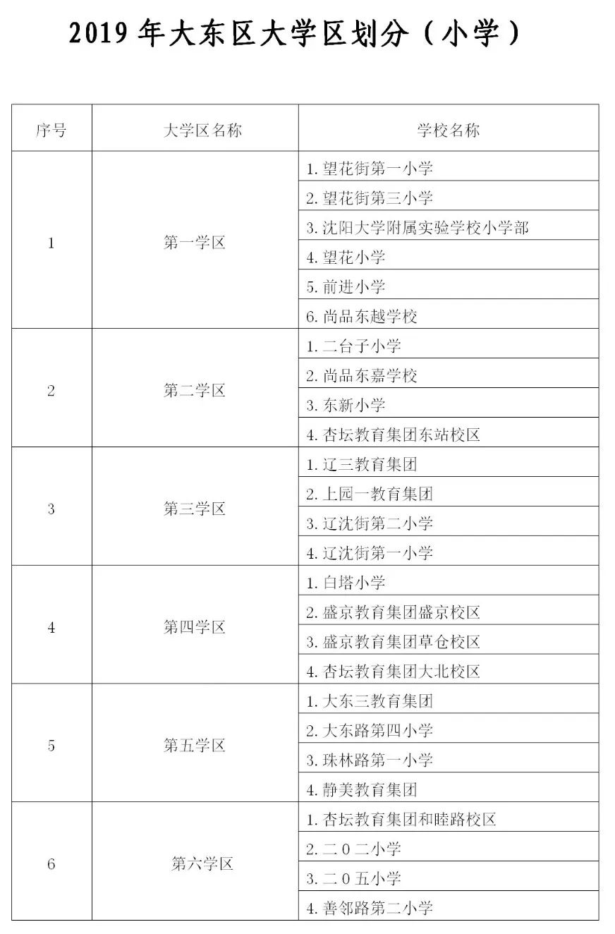 包含2019年学区房查询系统的词条 包罗
2019年学区房查询体系
的词条「2020学区查询」 行业资讯