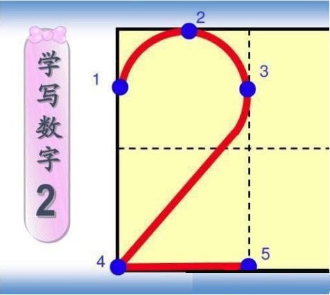 二的写法 田字格图片