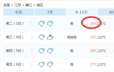 24小時內氣溫暴跌?冷空氣馬上殺到鎮江?雨雨雨將成為常客!_天氣