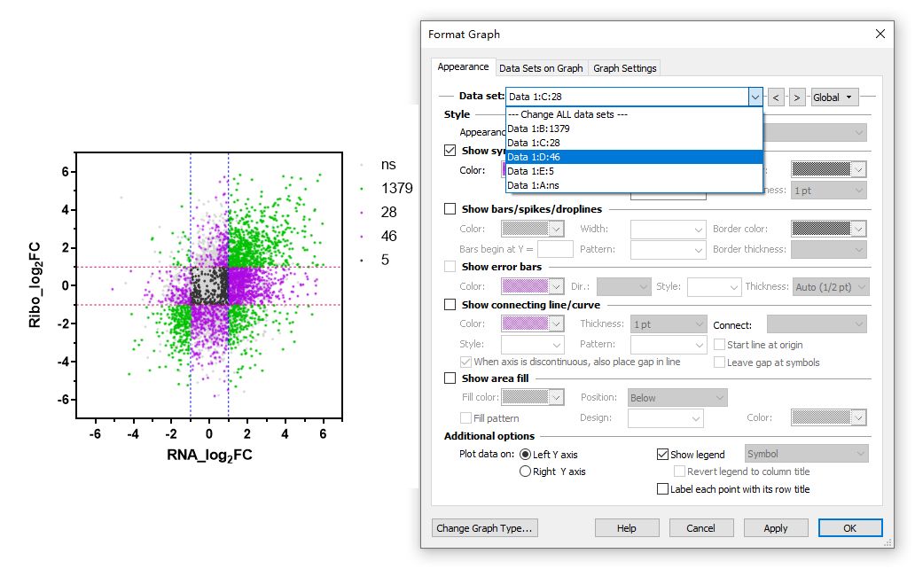 graphpadprism能不能画九象限图