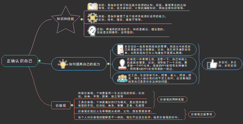 利用思维导图正确认识自己,人生不再迷茫