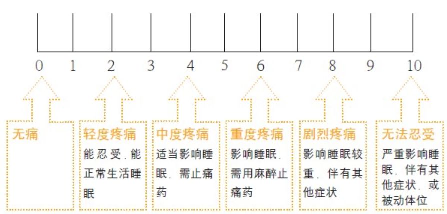 传统的三阶梯治疗方案远远不能给晚期癌痛患者提供满意的镇痛