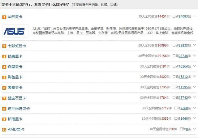 n卡品牌排行_电脑显卡十大品牌排行榜