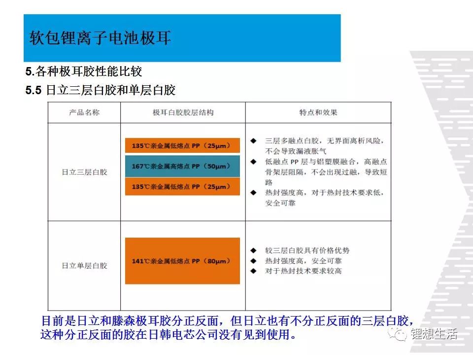 技术 | 软包锂离子电池极耳及连接方式,总结的太全面了_搜狐汽车_搜狐网