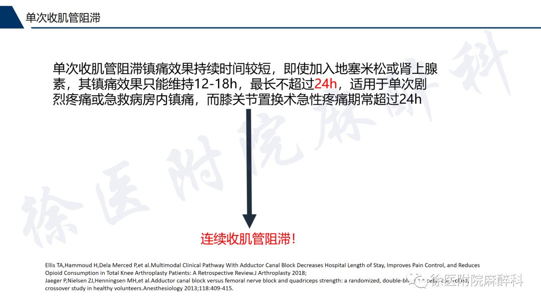 超声引导下连续收肌管阻滞