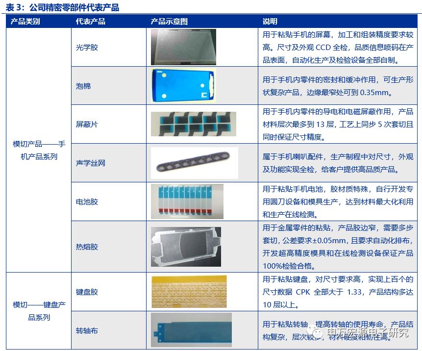 【深度|领益智造】精密器件稳增长,客户工艺管理打造多维度龙头_业务