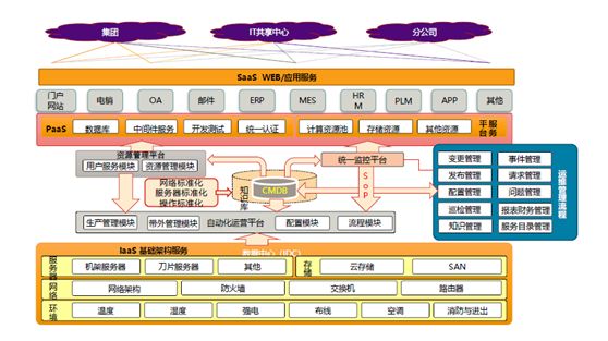 拥抱itil4释放it服务链价值