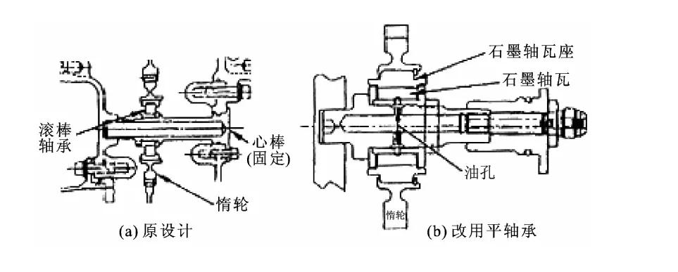 图8 pw4000传动离心通风器的中间惰轮防止作用于滚珠轴承上的轴向负荷