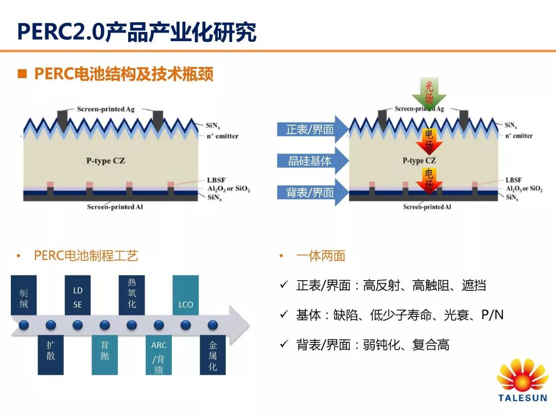 15%的perc电池效率是如何实现的?