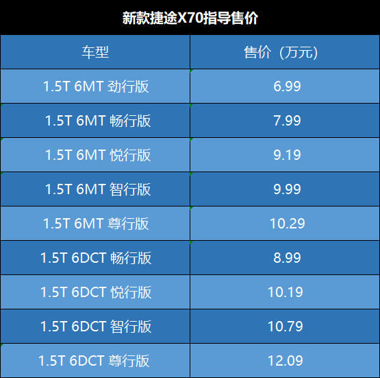 新款捷途x70起售6.99万元 提供5/6/7座可选