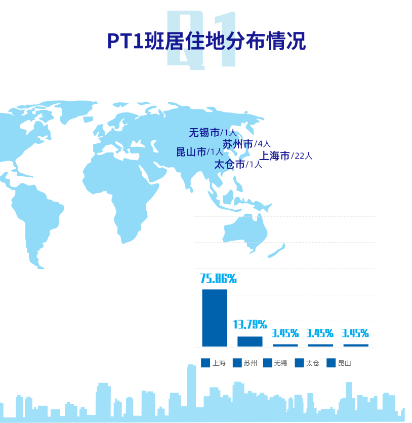 三十而立 回炉重造实际上,整个团建过程也让我们认识到,平时上班 周末