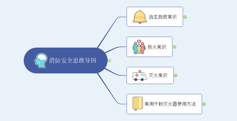 消防思维导图简单图片