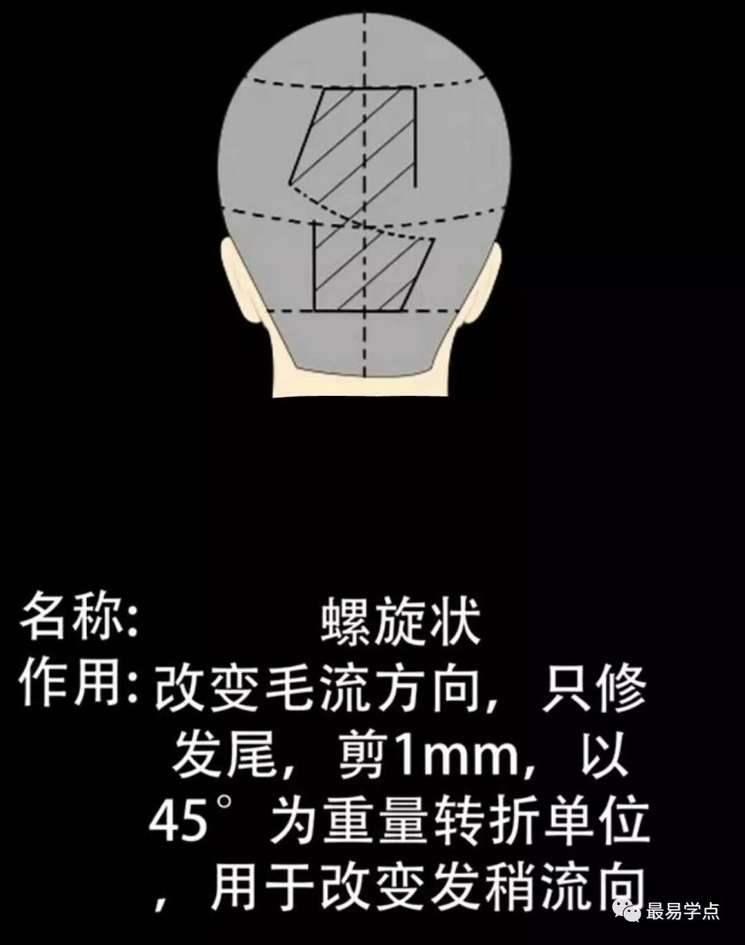 技术分享快速剪发的十种分发片线详细图解