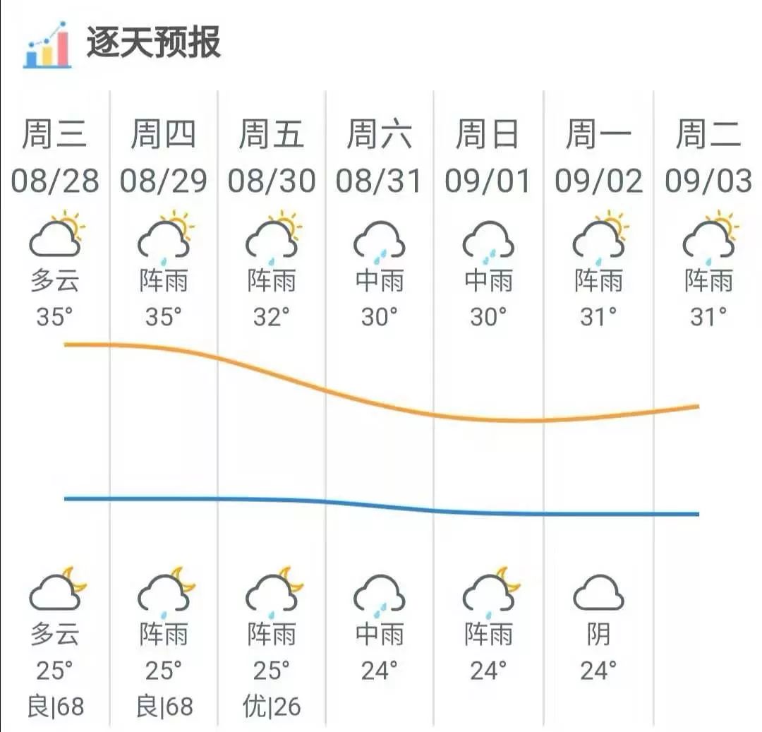 肇庆天气预报图片