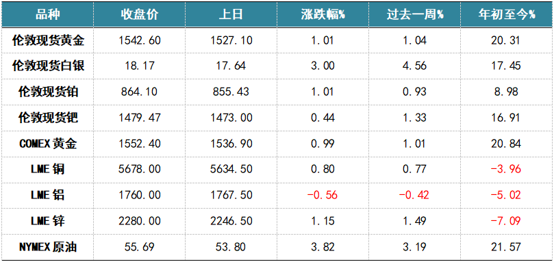 工商银行现货黄金过夜收费吗(工商银行现货黄金过夜收费吗多少钱)