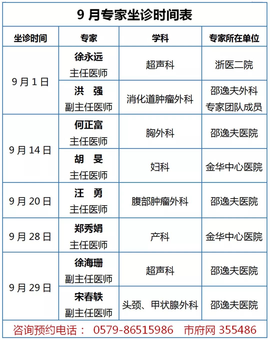 何正富,金华市名医,医学硕士,主任医师,金华中心医院妇科主任胡昮坐诊