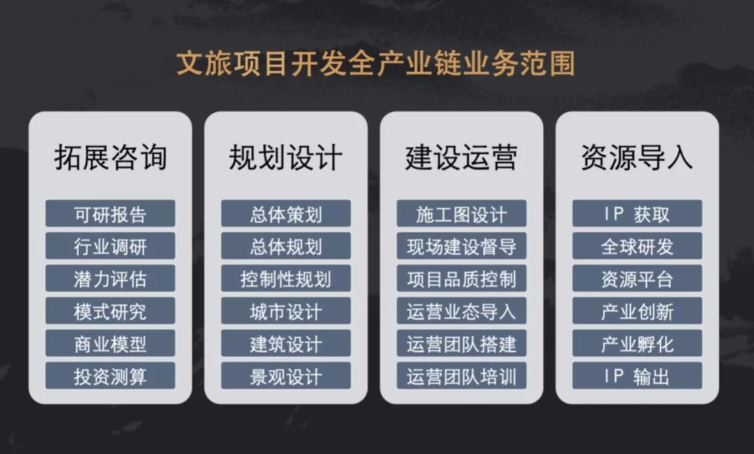 以"让文旅更卓越,让生活更幸福"为企业愿景,以"中国文旅项目开发全