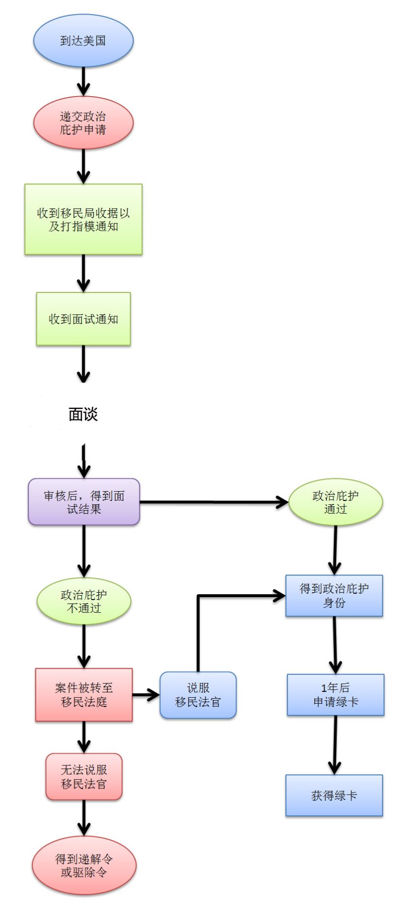 政府嚴打假庇護案通過率大幅降低