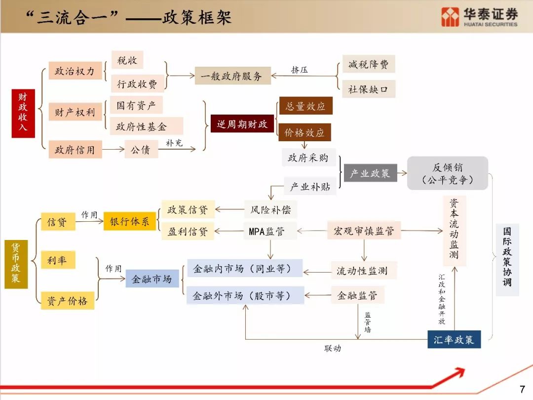 固收分析框架之宏观经济