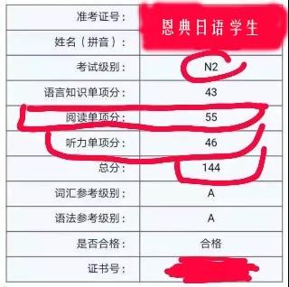 恩典日语n2考级学员高分得主成绩分享