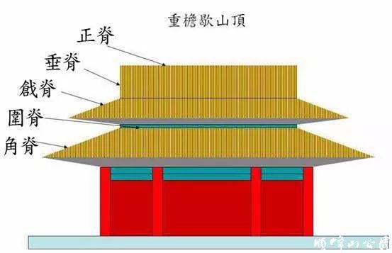 十字歇山顶图解图片