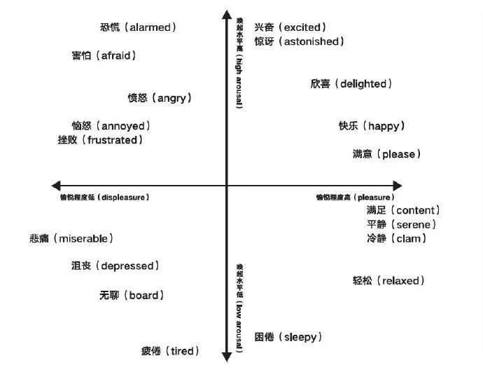 越关心自己的情绪问题就越会抑郁