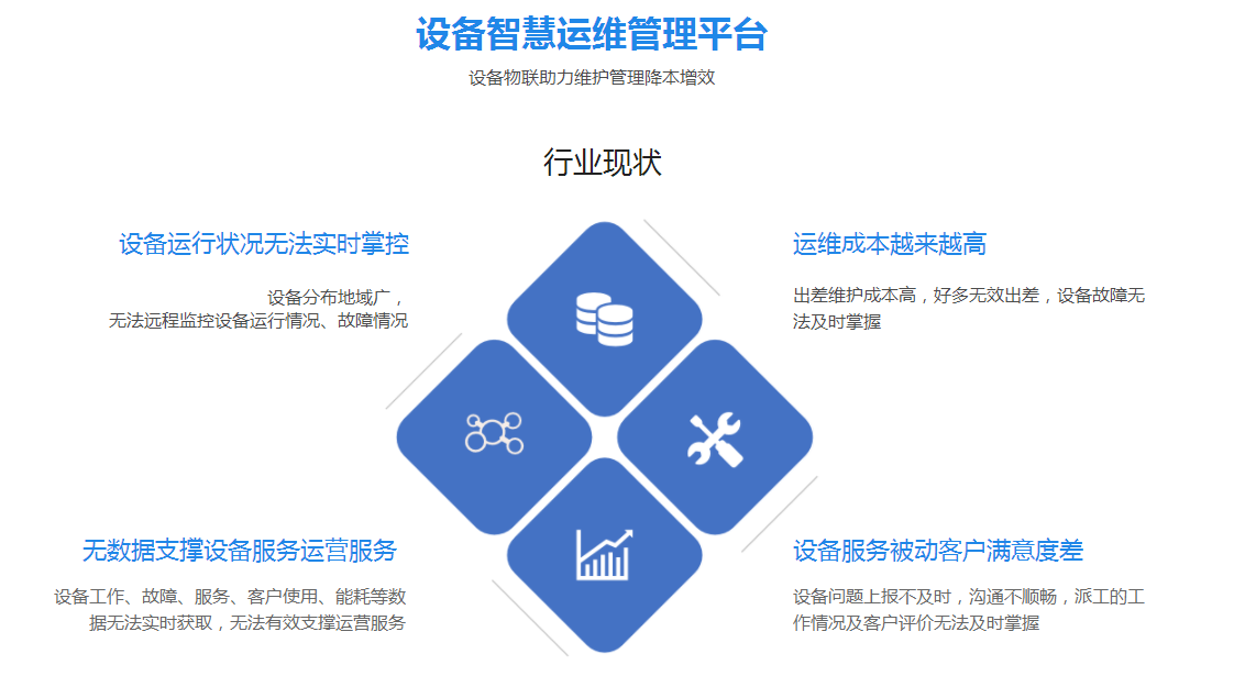 設備遠程運維管理