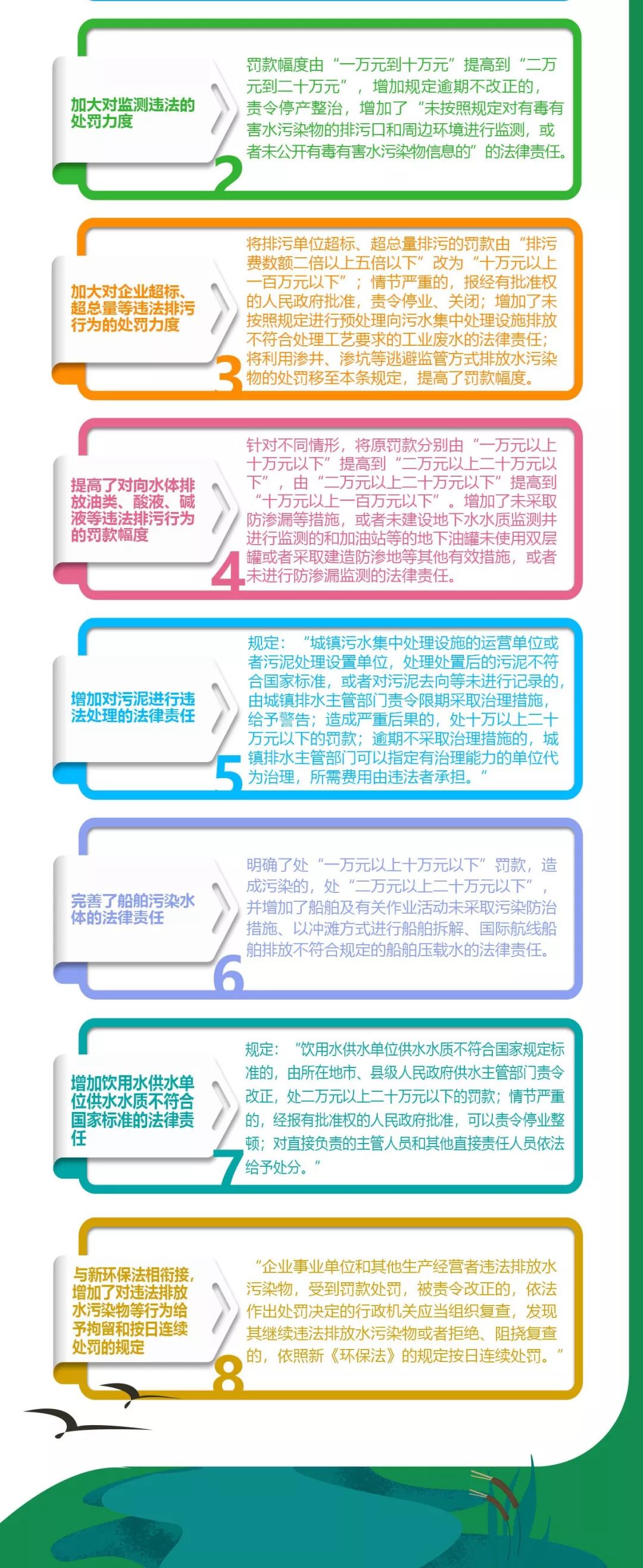 一圖讀懂 | 新《水汙染防治法》亮點解讀,點擊收藏