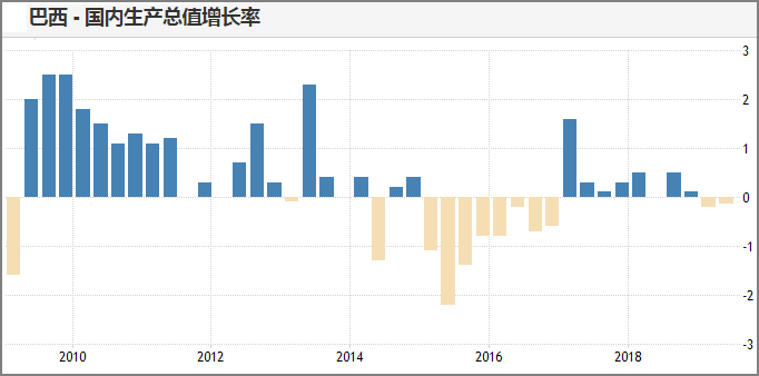 巴西最新gdp_9万亿俱乐部 十省份2018年GDP数据出炉