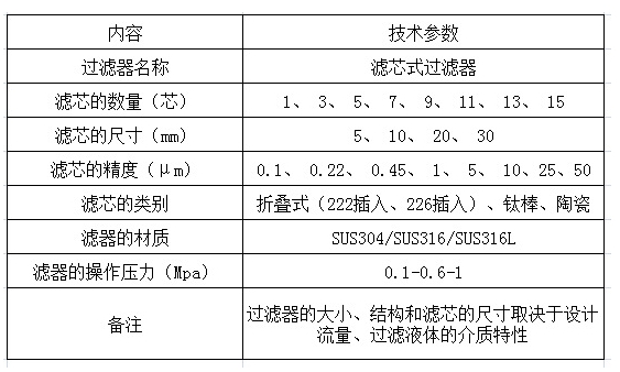 表面處理:筒體鏡面拋光,表面機械或電解拋光,啞光噴砂濾芯尺寸:10寸