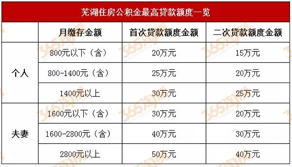 公积金多少(公积金多少比例缴纳)