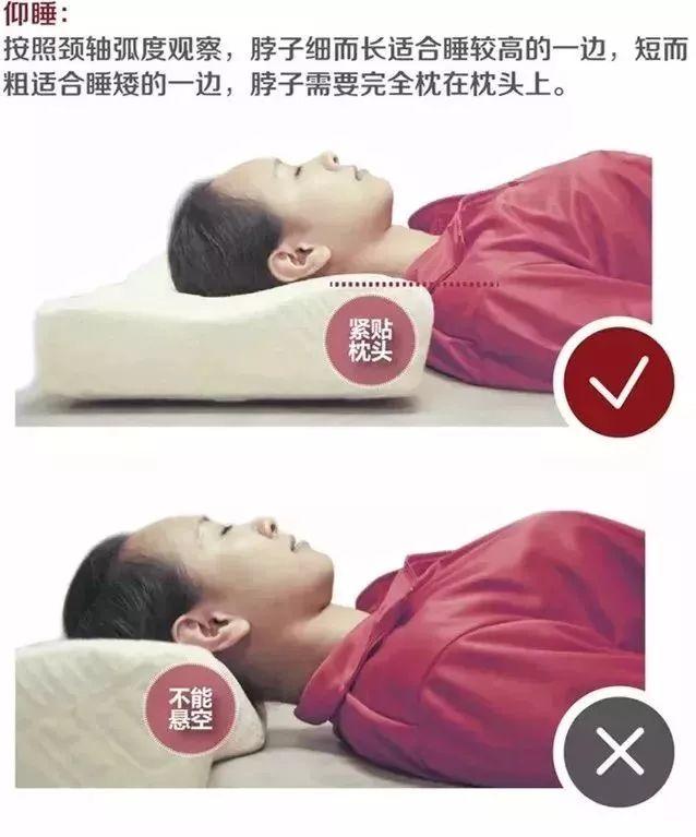 睡枕头的正确姿势图片