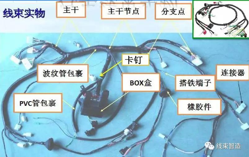 汽车线束图纸及制作的相关知识