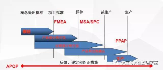 【秘笈】什么才是PPAP和APQP的正确打开方式_搜狐汽车_搜狐网