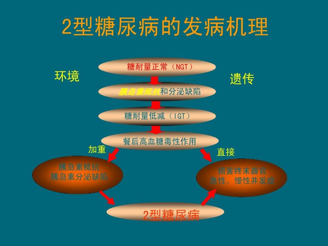 吃糖多,真的会得糖尿病嘛?