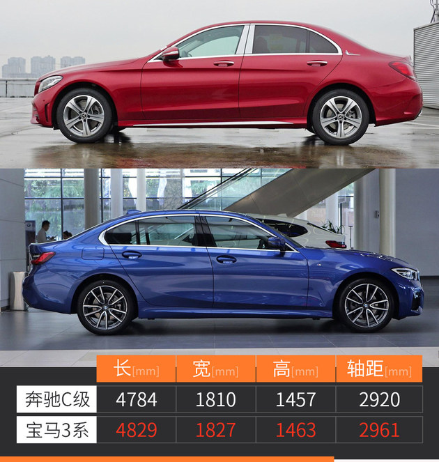 入门级豪车争宠奔驰c级与宝马3系选谁