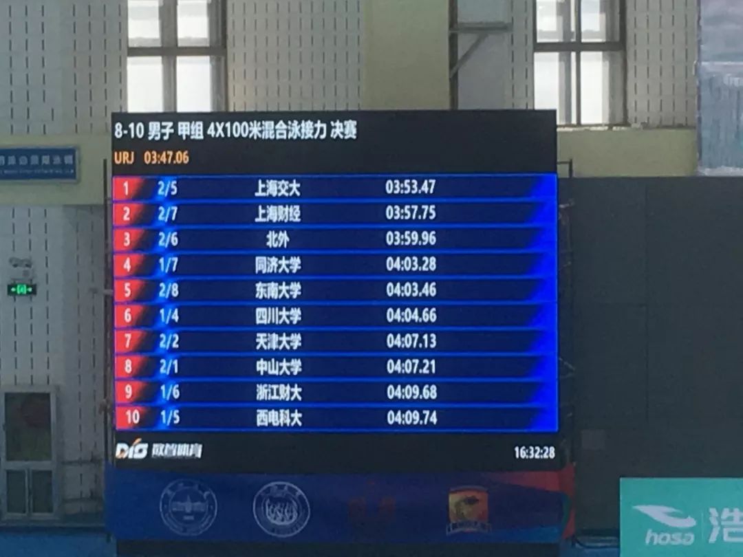 赛讯天津大学游泳队8月27日战报