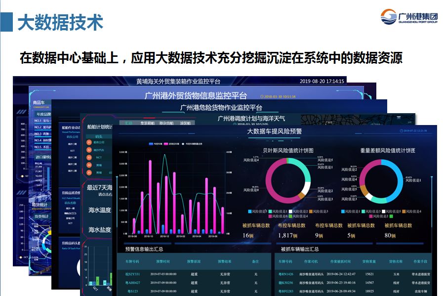 全球贸易风向标——进出口数据分析解读