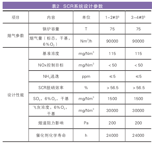 其以循環流化床反應器內激烈湍動的,擁有巨大的表面積的吸附劑顆粒