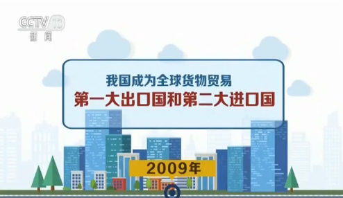 国家统计局:我国成长为全球货物贸易第一大国_进出口额