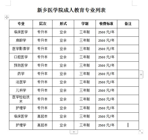 2019年新鄉醫學院麻醉學專業成教本科招生簡介