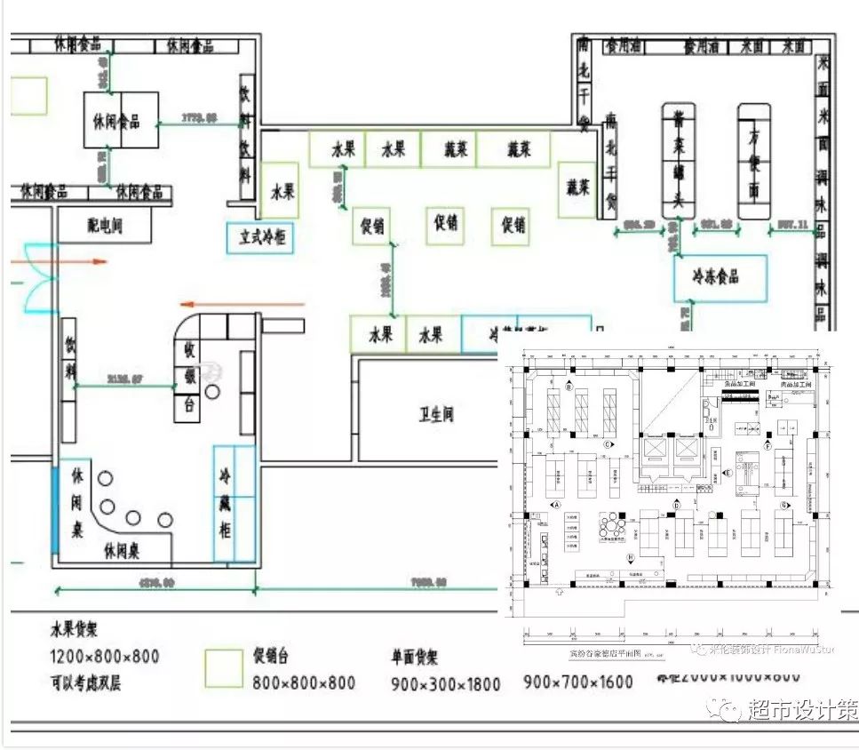 連鎖便利店佈局裝修及營業模式的幾個問題