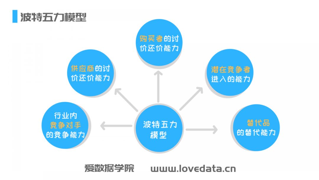 内现有竞争者的竞争能力5种力量波特五力模型是迈克尔·波特(michael